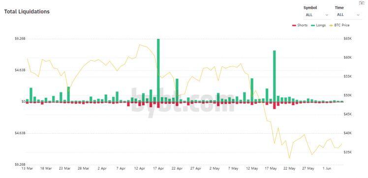 Đâu là đáy của Bitcoin trong tháng 6?