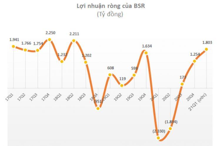 Sẽ nới room ngoại cho nhóm cổ phiếu ngành xăng dầu trên sàn niêm yết?