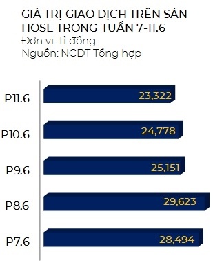 Hệ thống mượt, VN-Index bay xa