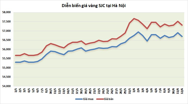 Giá vàng tuần tới: Tâm lý lạc quan đang nhạt dần khi giá vàng lao dốc