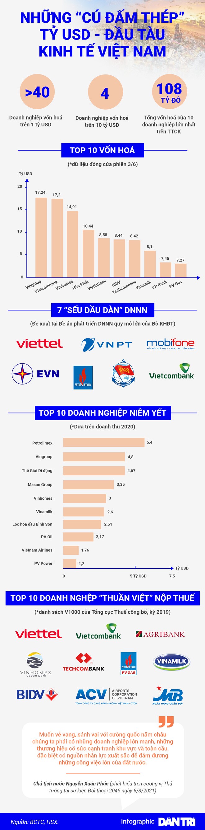 Những "cú đấm thép" tỷ USD là đầu tàu kinh tế Việt Nam