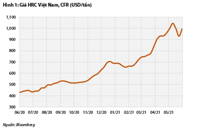 VDSC: Hòa Phát có thể lãi 34.000 tỉ đồng năm 2021