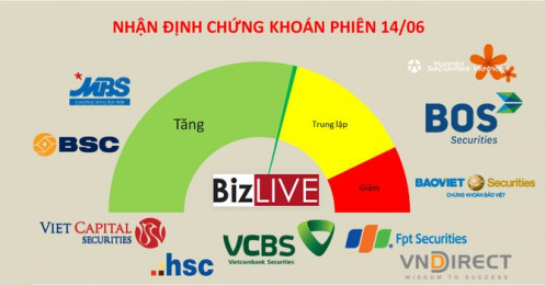 Nhận định chứng khoán 14/6: Hướng lên 1.400 điểm nhưng kèm rung lắc