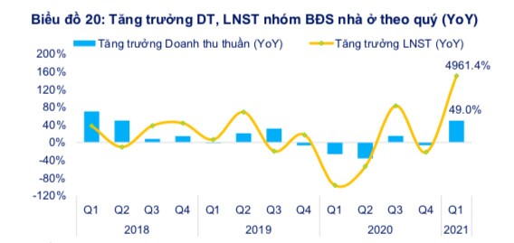 Cổ phiếu những ngành nào vẫn còn rẻ so với thị trường?