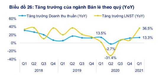 Cổ phiếu những ngành nào vẫn còn rẻ so với thị trường?