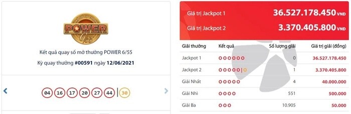 Kết quả Vietlott: Khách hàng tại TP. HCM trúng Jackpot hơn 3 tỷ đồng