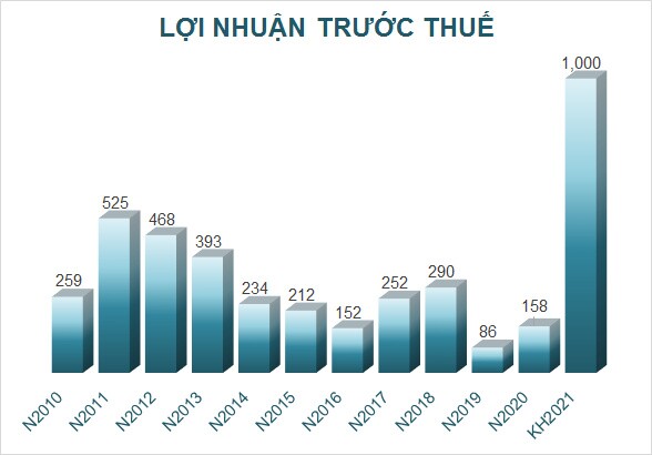 Chậm nhất cuối tháng 10, Kienlongbank hoàn thành tăng vốn điều lệ lên 3,653 tỷ đồng