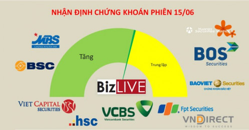 Nhận định chứng khoán 15/6: Rung lắc và phân hóa còn tiếp diễn