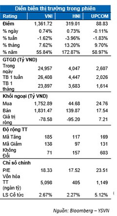 Nhịp điều chỉnh đã thu hút dòng tiền tham gia mới, động lực cho VN-Index vượt 1.400 điểm