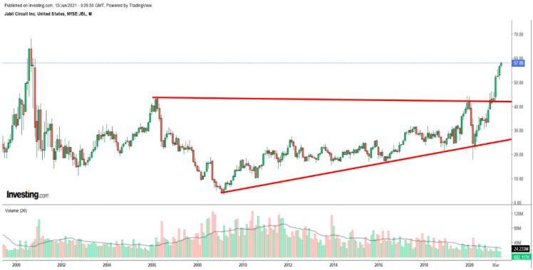 Cổ phiếu tăng-giảm khi thị trường mở cửa: Jabil, Vertex Pharmaceuticals