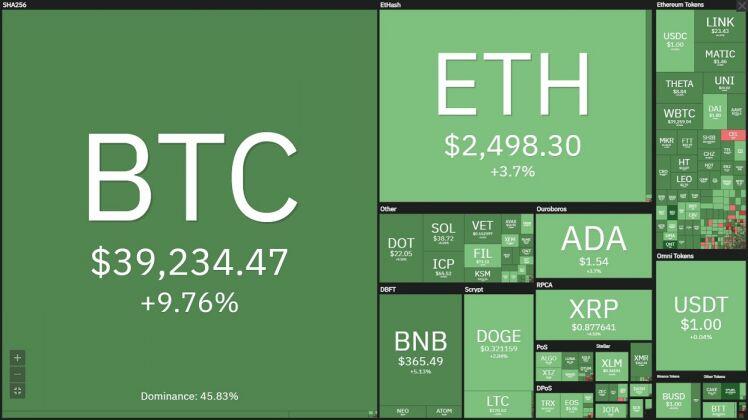 JPMorgan: Bitcoin sắp đón chờ điều tồi tệ nhất