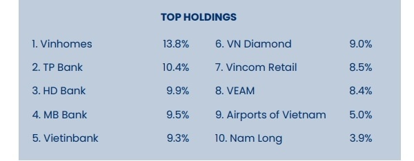 Dồn lực vào ngân hàng, quỹ PYN Elite Fund thắng đậm trong tháng 5