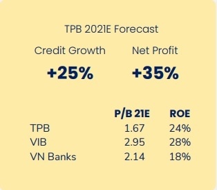 Dồn lực vào ngân hàng, quỹ PYN Elite Fund thắng đậm trong tháng 5