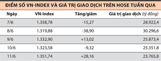 Khi nhà đầu tư bị chặn quyền