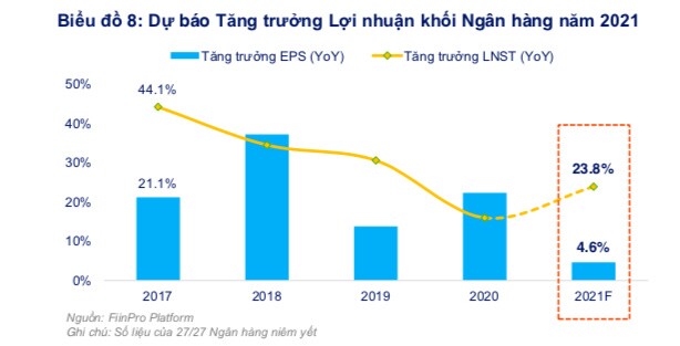 Ồ ạt tăng vốn có “dội ngược” lại cổ phiếu ngân hàng?