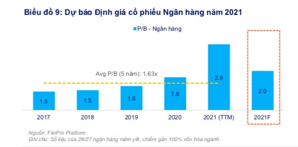 Ồ ạt tăng vốn có “dội ngược” lại cổ phiếu ngân hàng?
