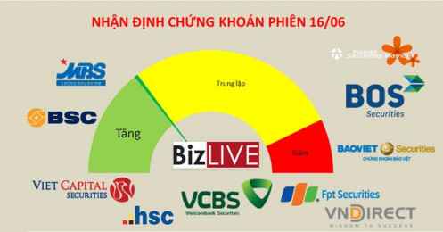 Nhận định chứng khoán 16/6: Thị trường đang chuyển dịch tích cực