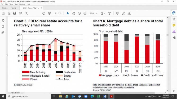 HSBC khuyên NHNN cẩn trọng với những rủi ro trong lĩnh vực bất động sản