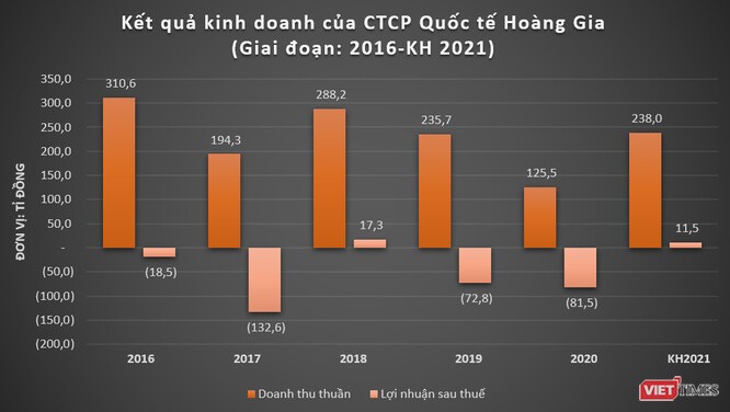 Chủ casino Royal Hạ Long (RIC) muốn dứt mạch thua lỗ trong năm 2021