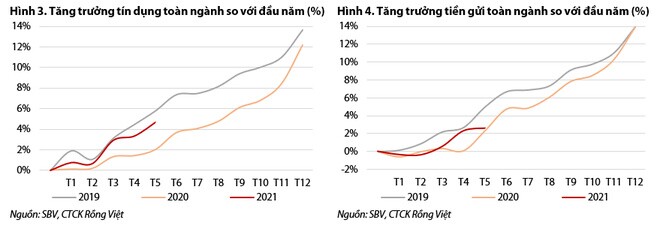 Ngân hàng sớm chạm trần cho vay, phải chắt chiu để phục vụ khách