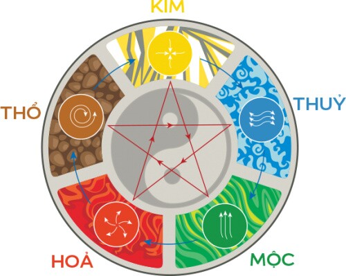 Những ngôi nhà càng ở, tài lộc càng tăng tiến
