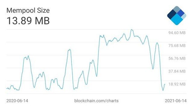 4 điều cần chú ý với Bitcoin trong tuần này
