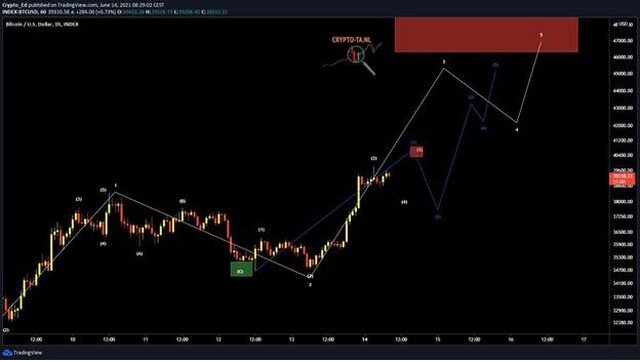 4 điều cần chú ý với Bitcoin trong tuần này