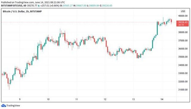 4 điều cần chú ý với Bitcoin trong tuần này