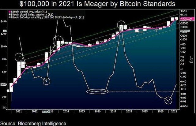 4 điều cần chú ý với Bitcoin trong tuần này