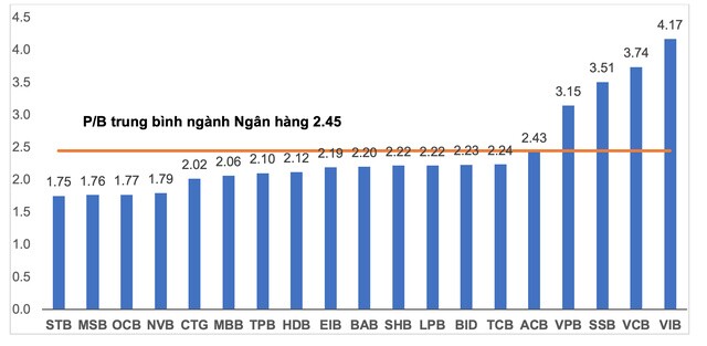 “Cổ phiếu vua” vẫn còn dư địa tăng