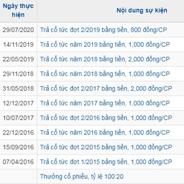 AGX đặt kế hoạch lợi nhuận năm 2021 giảm 30%