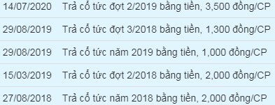 GAS dự chi 5,700 tỷ đồng trả cổ tức