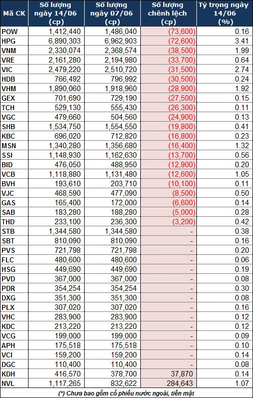 iShares MSCI Frontier and Select EM ETF quay lại bán ròng cổ phiếu Việt Nam