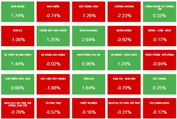 Nhịp đập Thị trường 16/06: VN-Index lại bất ngờ đảo chiều