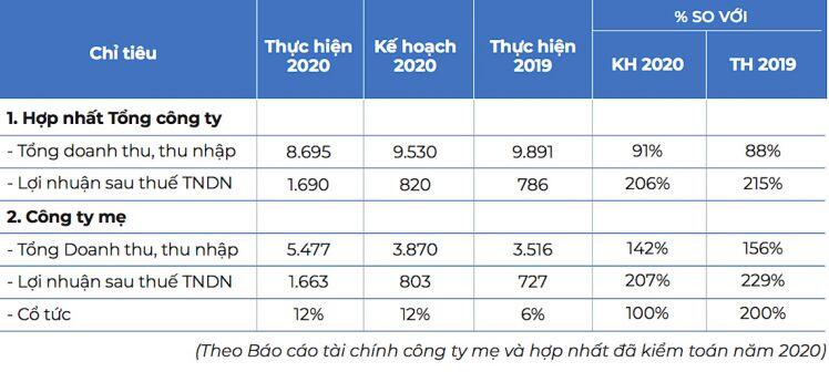 Vinaconex bán 12,4% vốn Vina Sanwa cho Tập đoàn Sanwa