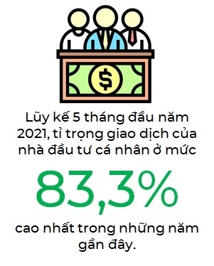 Thị trường chứng khoán: Nhà đầu tư vẫn nên ưu tiên bảo toàn thành quả