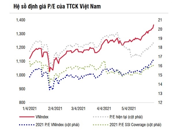 Thị trường chứng khoán: Nhà đầu tư vẫn nên ưu tiên bảo toàn thành quả