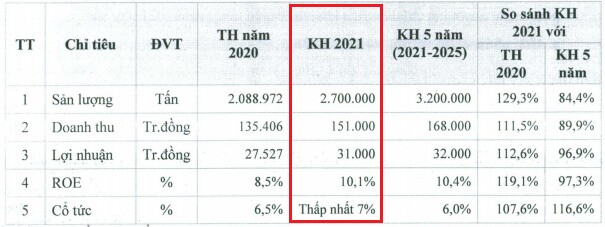 Cảng Cam Ranh “rục rịch” niêm yết lên HNX