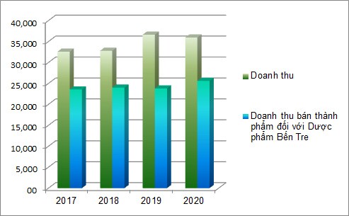 Động lực nào đẩy cổ phiếu doanh nghiệp sản xuất vắc xin ở Nha Trang dậy sóng?