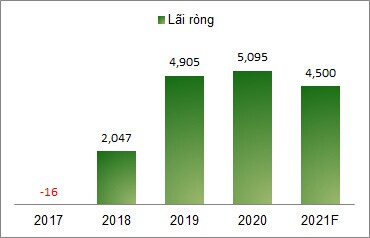 Động lực nào đẩy cổ phiếu doanh nghiệp sản xuất vắc xin ở Nha Trang dậy sóng?