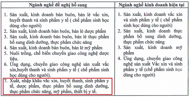 Động lực nào đẩy cổ phiếu doanh nghiệp sản xuất vắc xin ở Nha Trang dậy sóng?