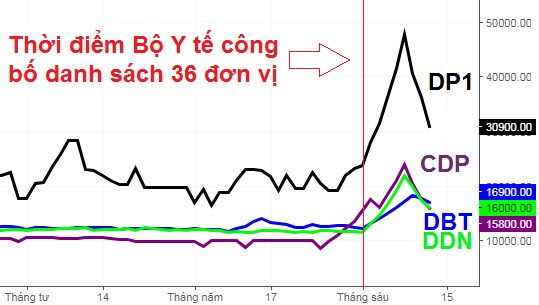 Động lực nào đẩy cổ phiếu doanh nghiệp sản xuất vắc xin ở Nha Trang dậy sóng?