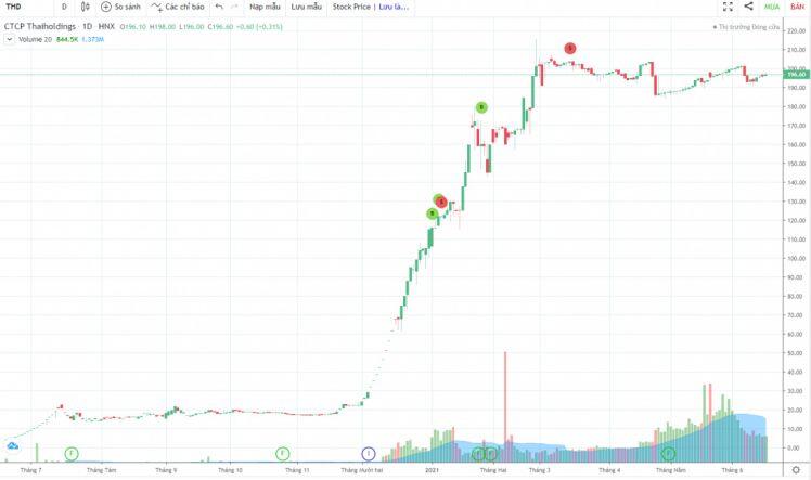 “Bầu’’ Thụy biến 3.000 tỷ thành 70.000 tỷ bằng cách nào?