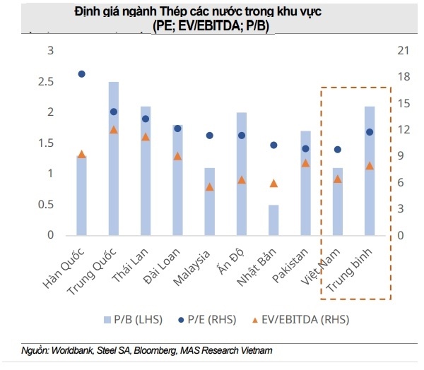 Cổ phiếu thép vẫn còn hấp dẫn