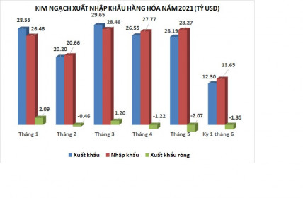 Kéo dài chuối nhập siêu
