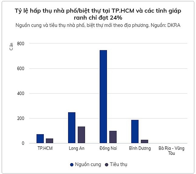 Thị trường chung cư TP. Hồ Chí Minh diễn biến lạ