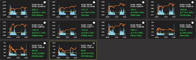 VN-Index vượt đỉnh mọi thời đại, cổ phiếu Vingroup bất ngờ mất "ngôi vương"