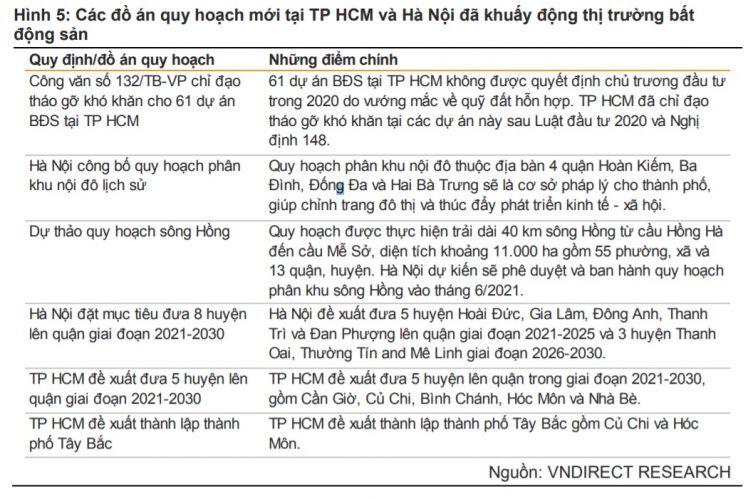 Giá nhà đất tăng trên diện rộng, cổ phiếu bất động sản hút nhà đầu tư