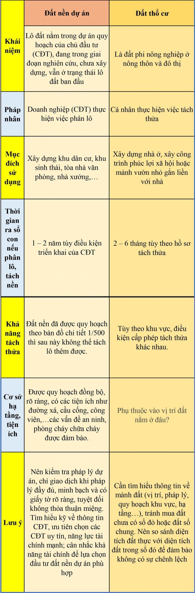 Lưu ý đặc biệt để tránh "tiền mất tật mang" khi mua đất nền dự án và thổ cư thời điểm này