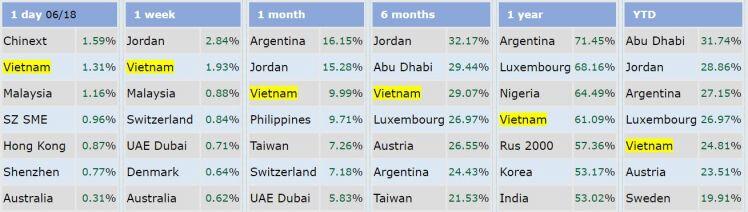 Áp lực chốt lời có thể diễn ra khi VN-Index tiến đến vùng kháng cự 1.400 điểm
